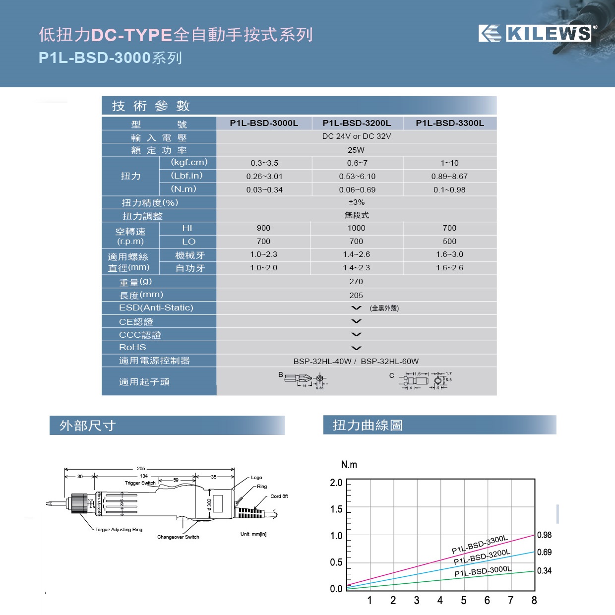 3系列参数.jpg