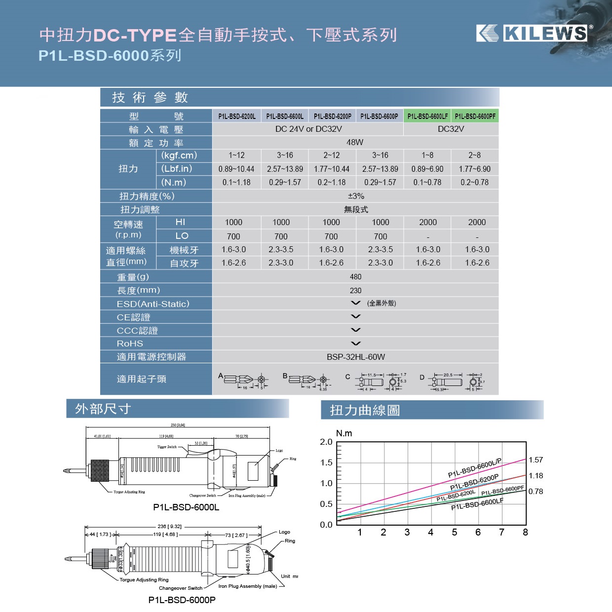 6系列参数.jpg